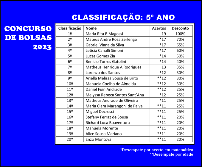 Concurso de Bolsas
