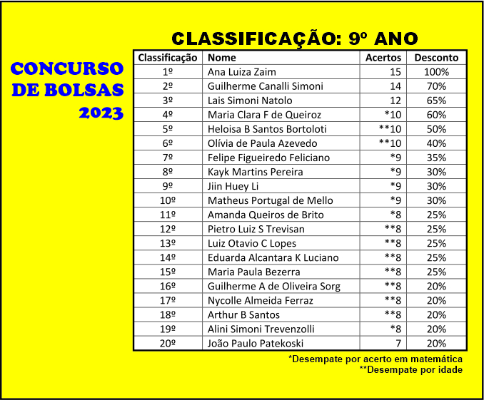 Concurso de Bolsas